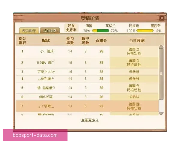 世界杯竞猜赔率深度解析与赛果预测全方位指南