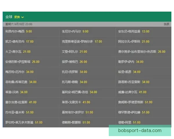 世界杯精彩赛事在线竞猜平台实时比分赔率全解析