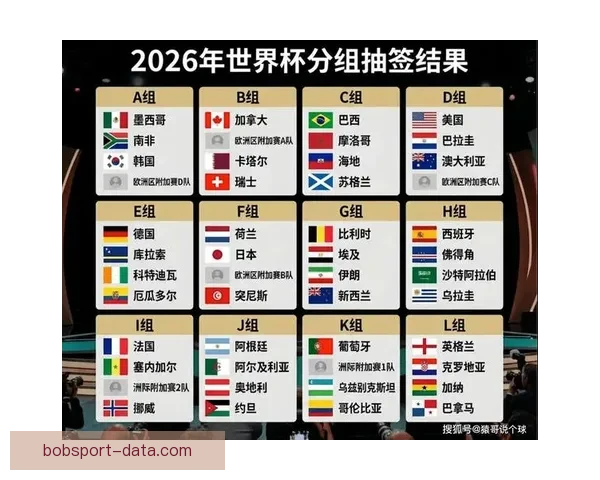 2026世界杯足球赛展望：全球最强球队集结，历史性赛事即将开启